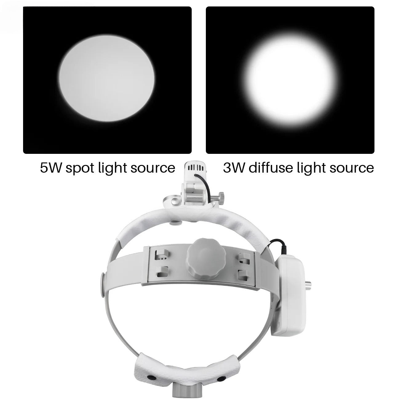 2.5X/3.5X  Dental LED Light Lamp Binocular Loupes Brightness Spot Adjustable Dental Lab 5W Headlamp For Surgical Headlight